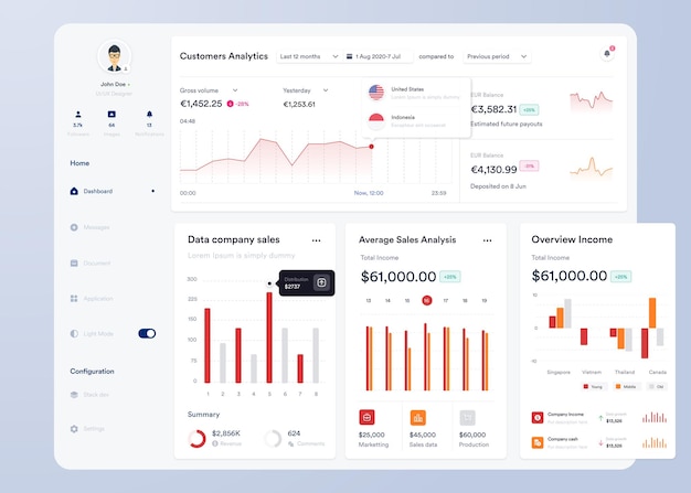 dashboard overview